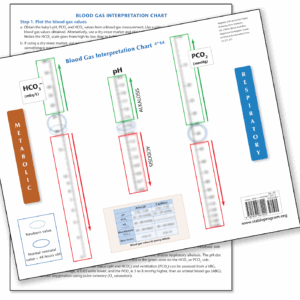 Chart of instructions and values for blood gas interpretation